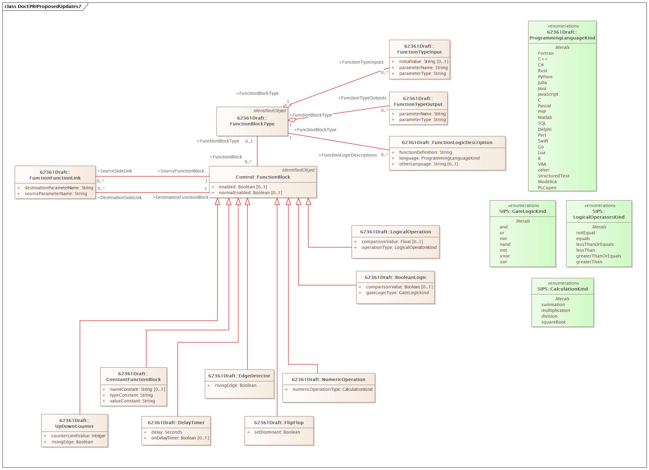 DocEPRIProposedUpdates7 Diagram