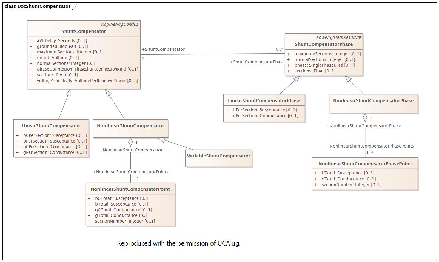 DocShuntCompensator Diagram