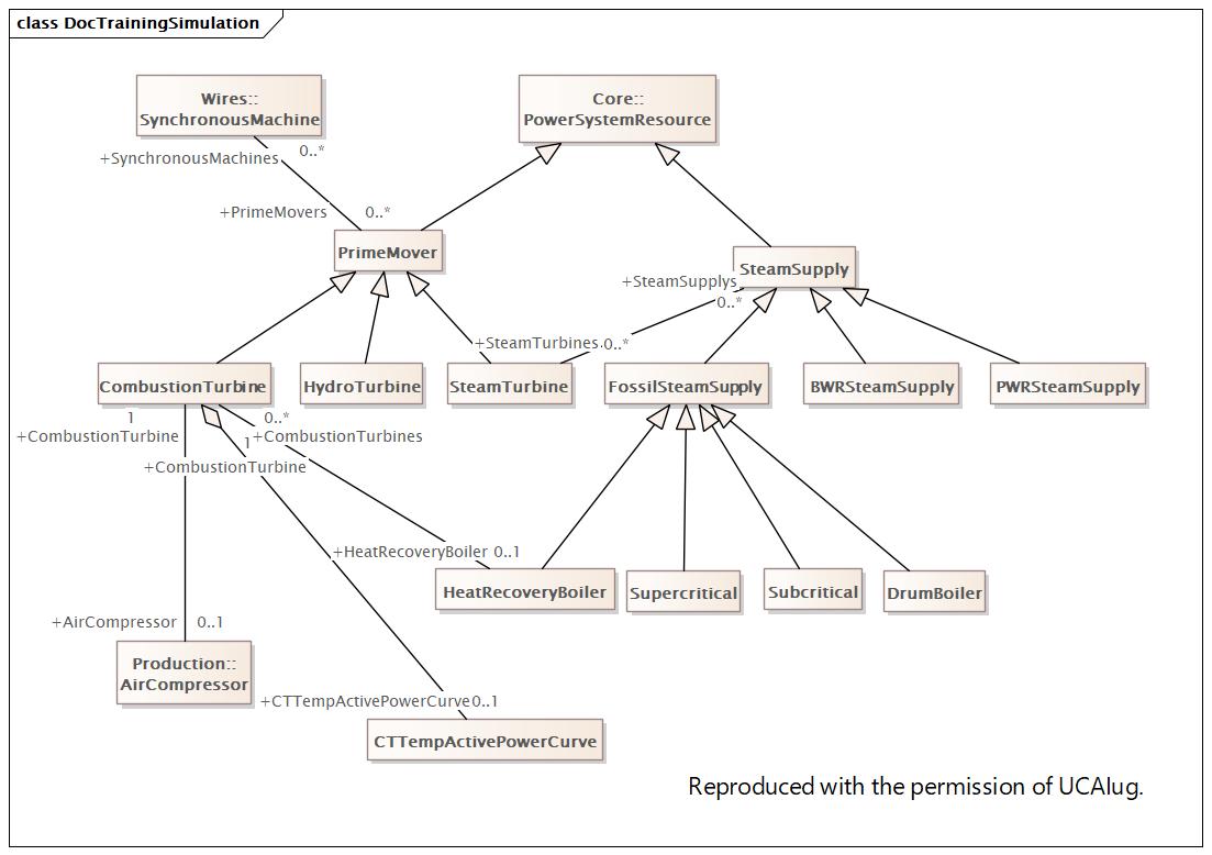 DocTrainingSimulation Diagram
