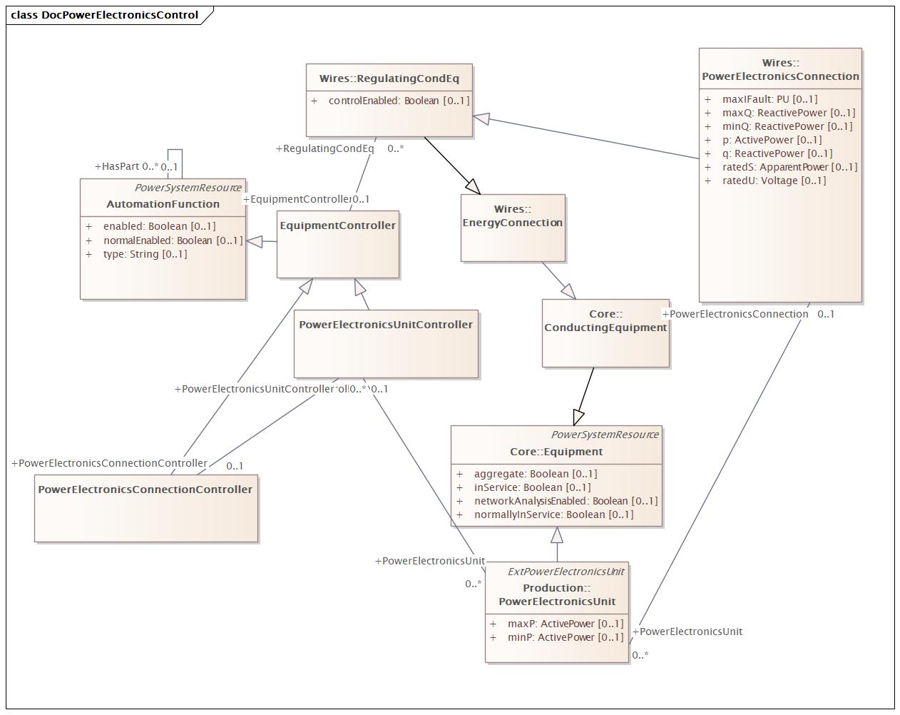 DocPowerElectronicsControl Diagram