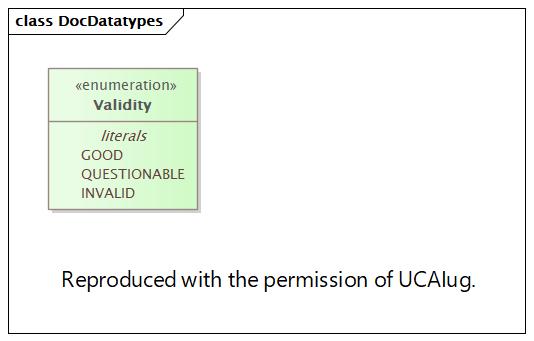DocDatatypes Diagram