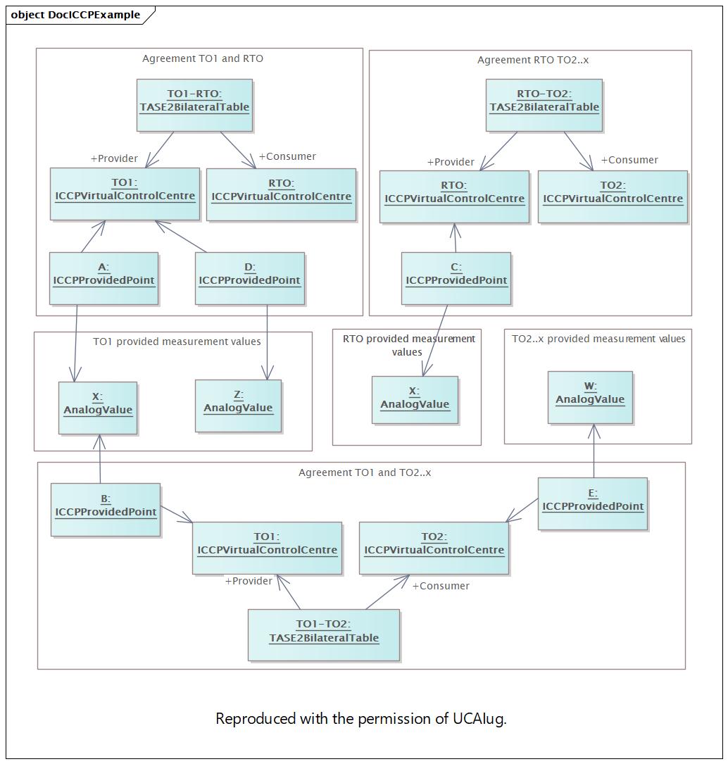 DocICCPExample Diagram