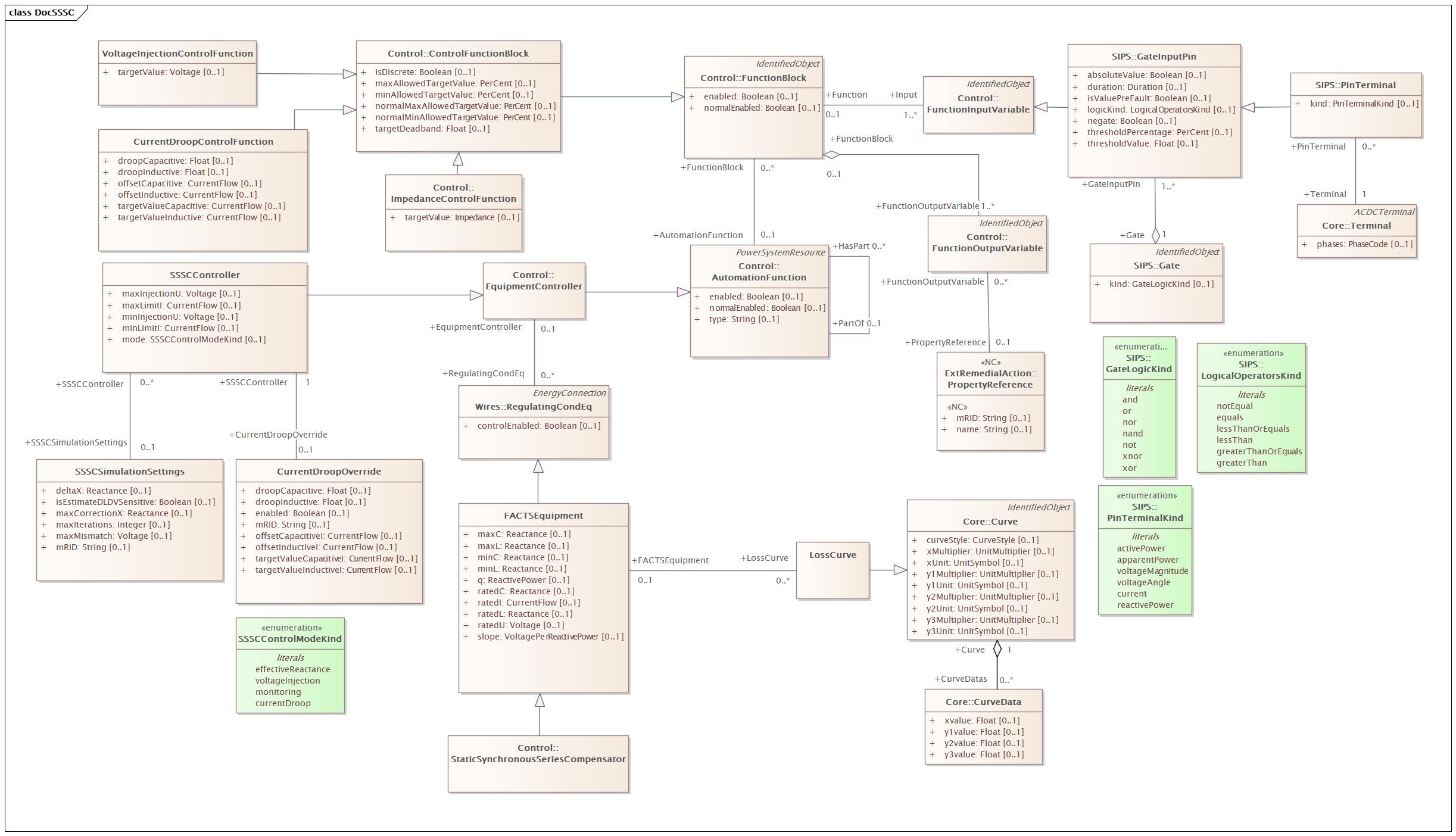 DocSSSC Diagram