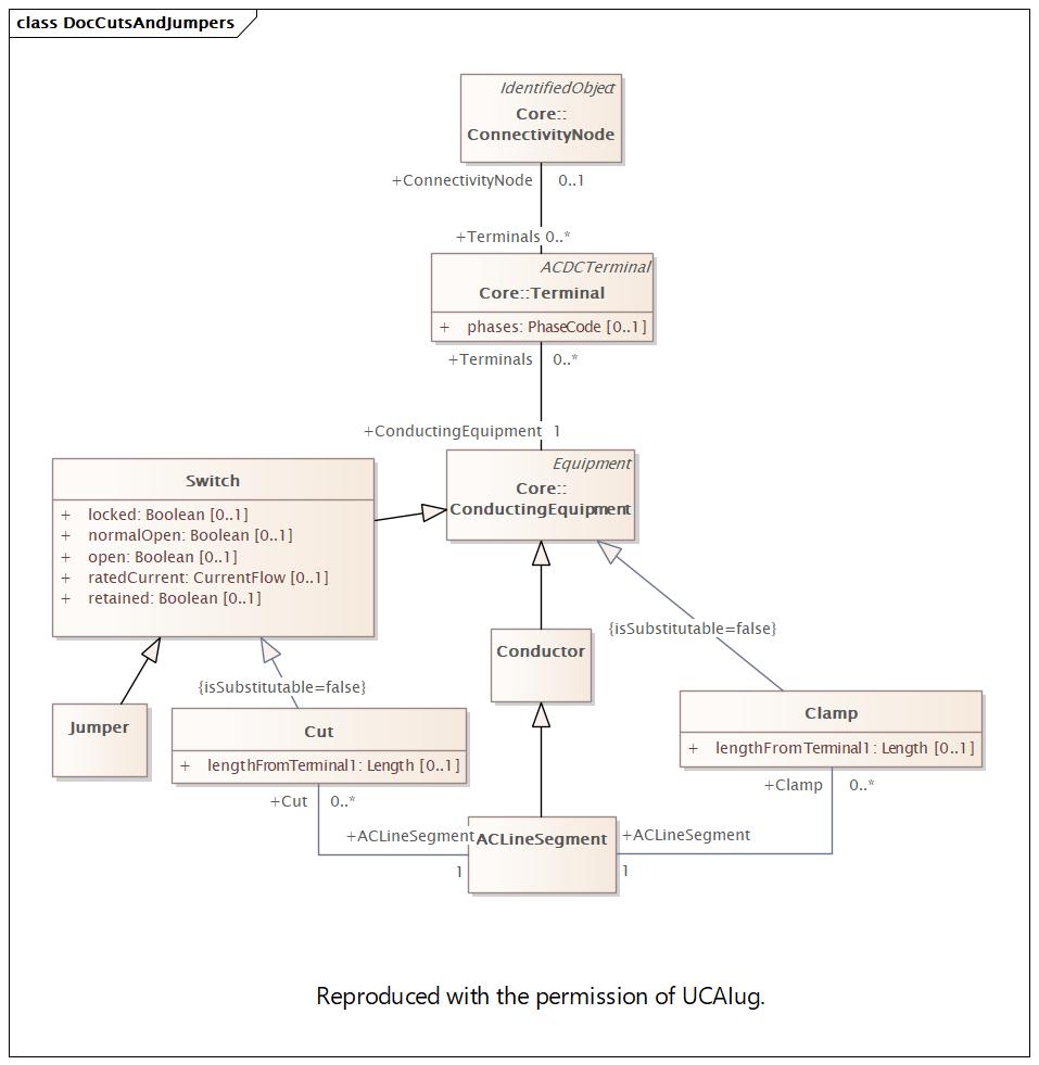 DocCutsAndJumpers Diagram