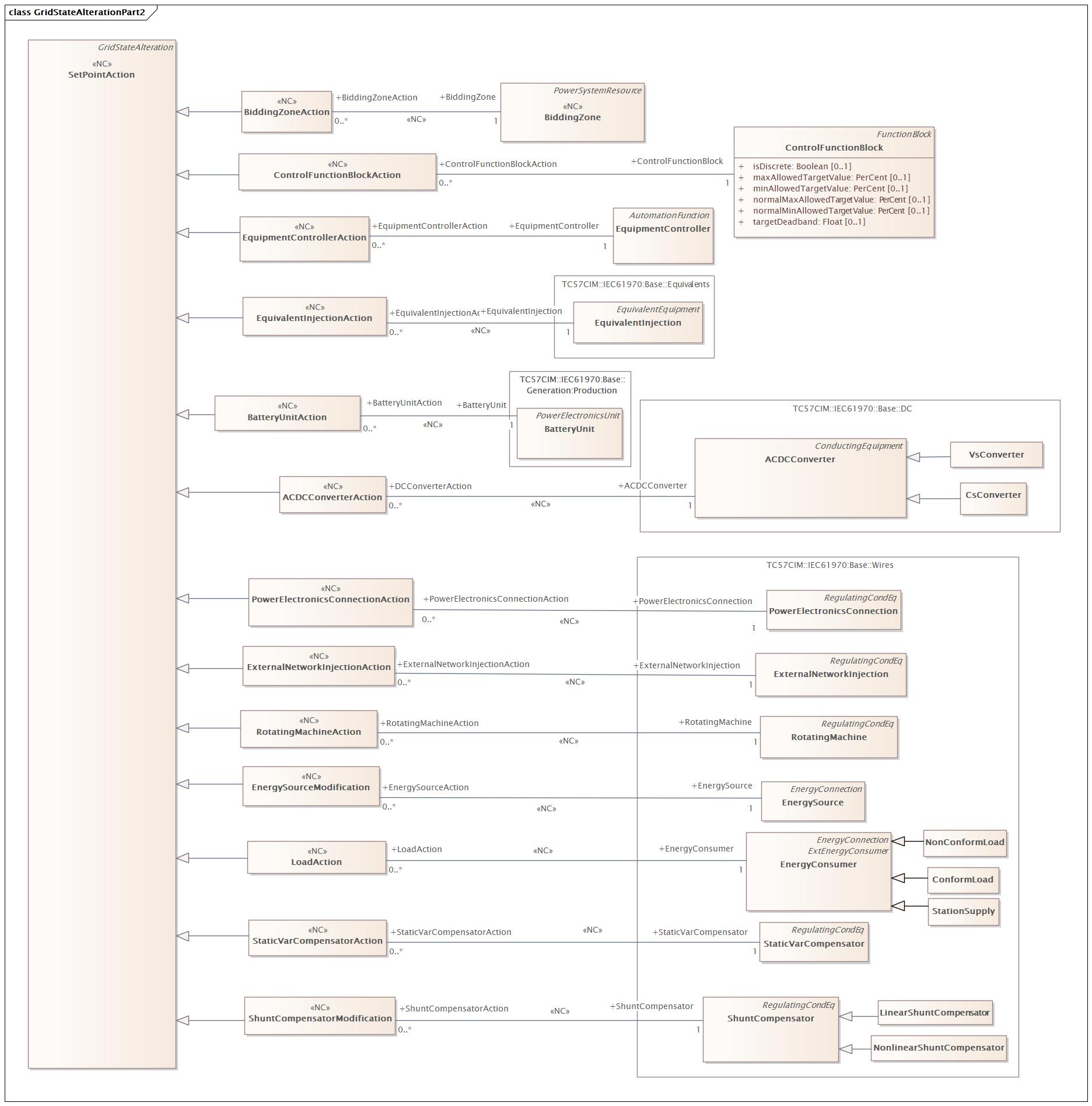 GridStateAlterationPart2 Diagram