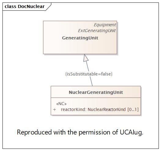 DocNuclear Diagram