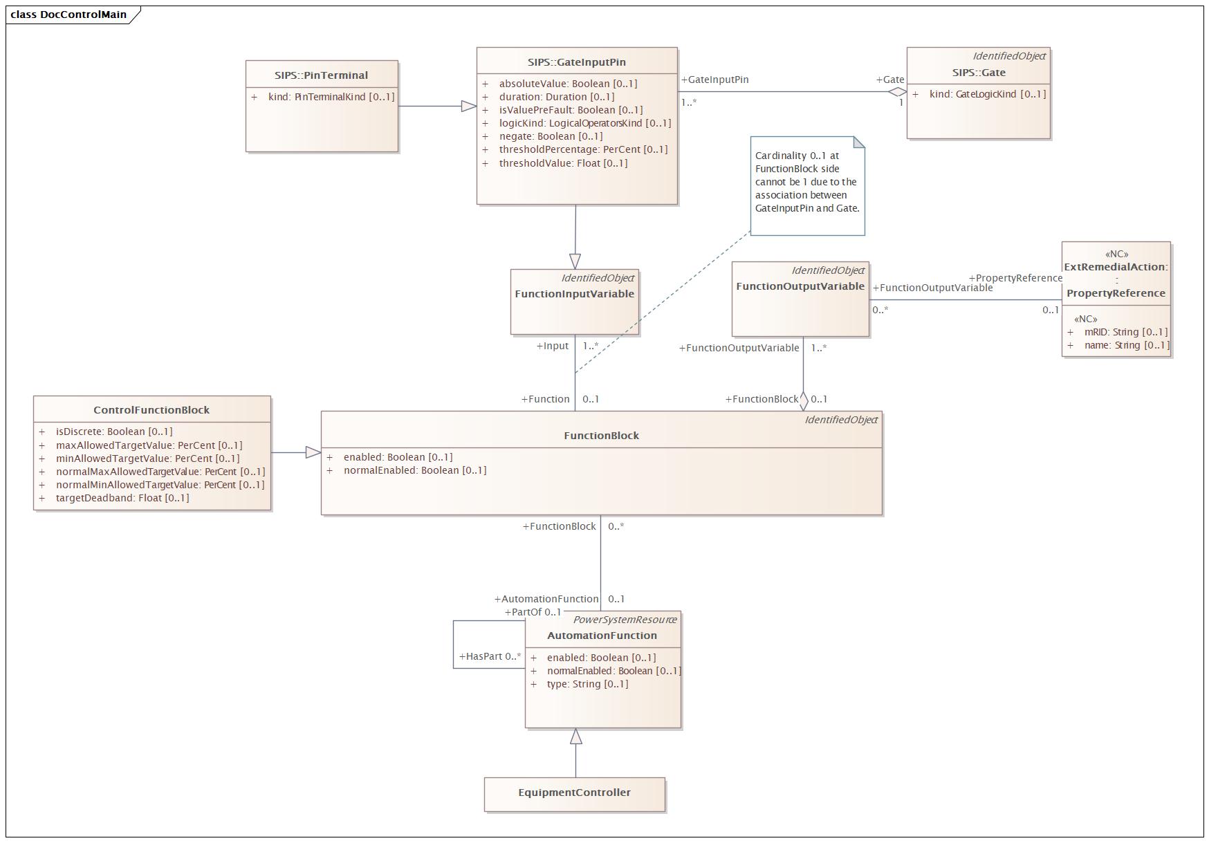 DocControlMain Diagram