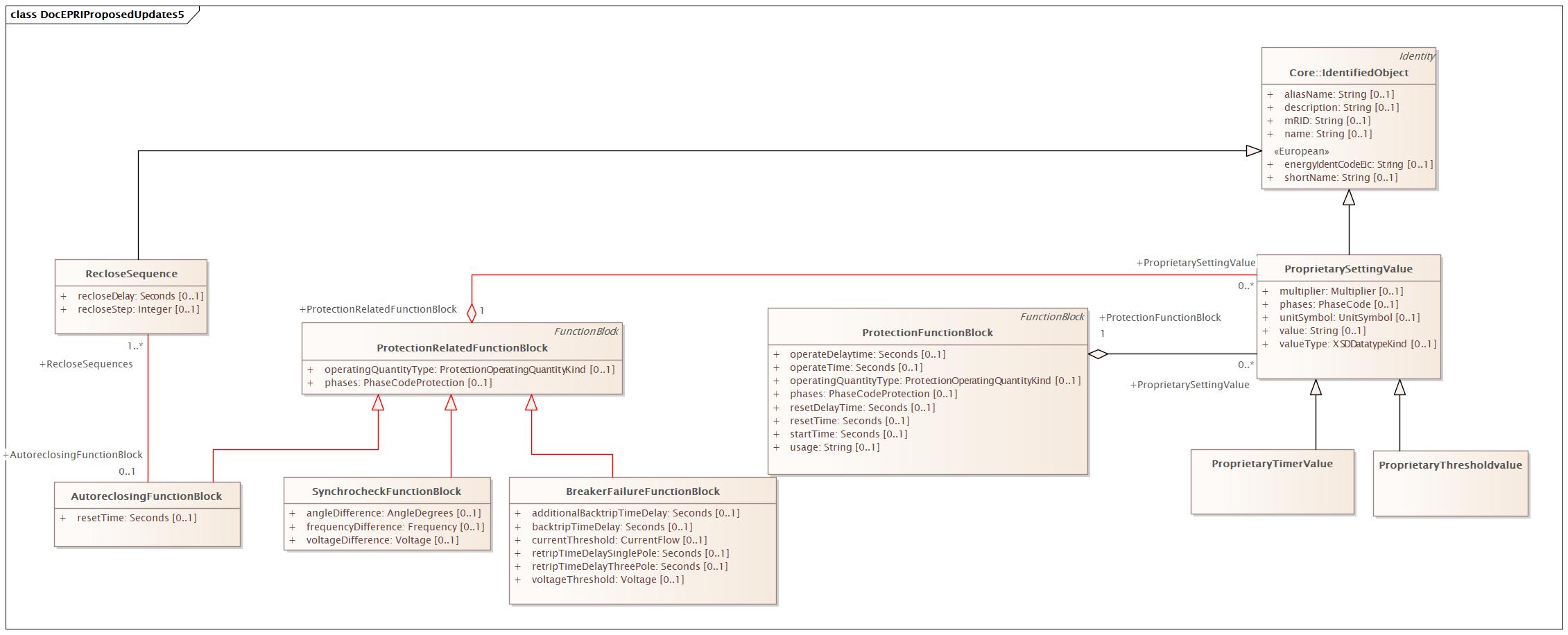 DocEPRIProposedUpdates5 Diagram