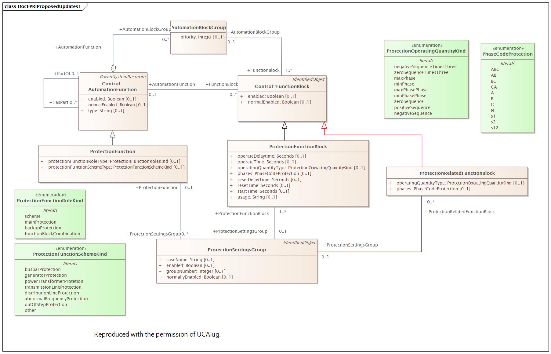 DocEPRIProposedUpdates1 Diagram