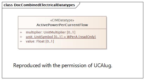 DocCombinedElectricalDatatypes Diagram