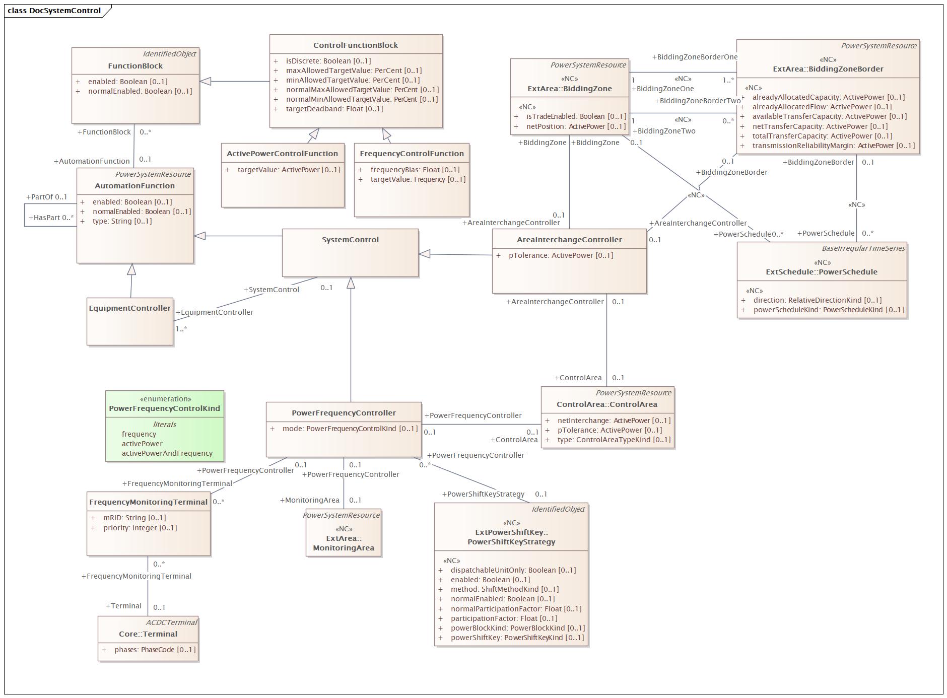 DocSystemControl Diagram