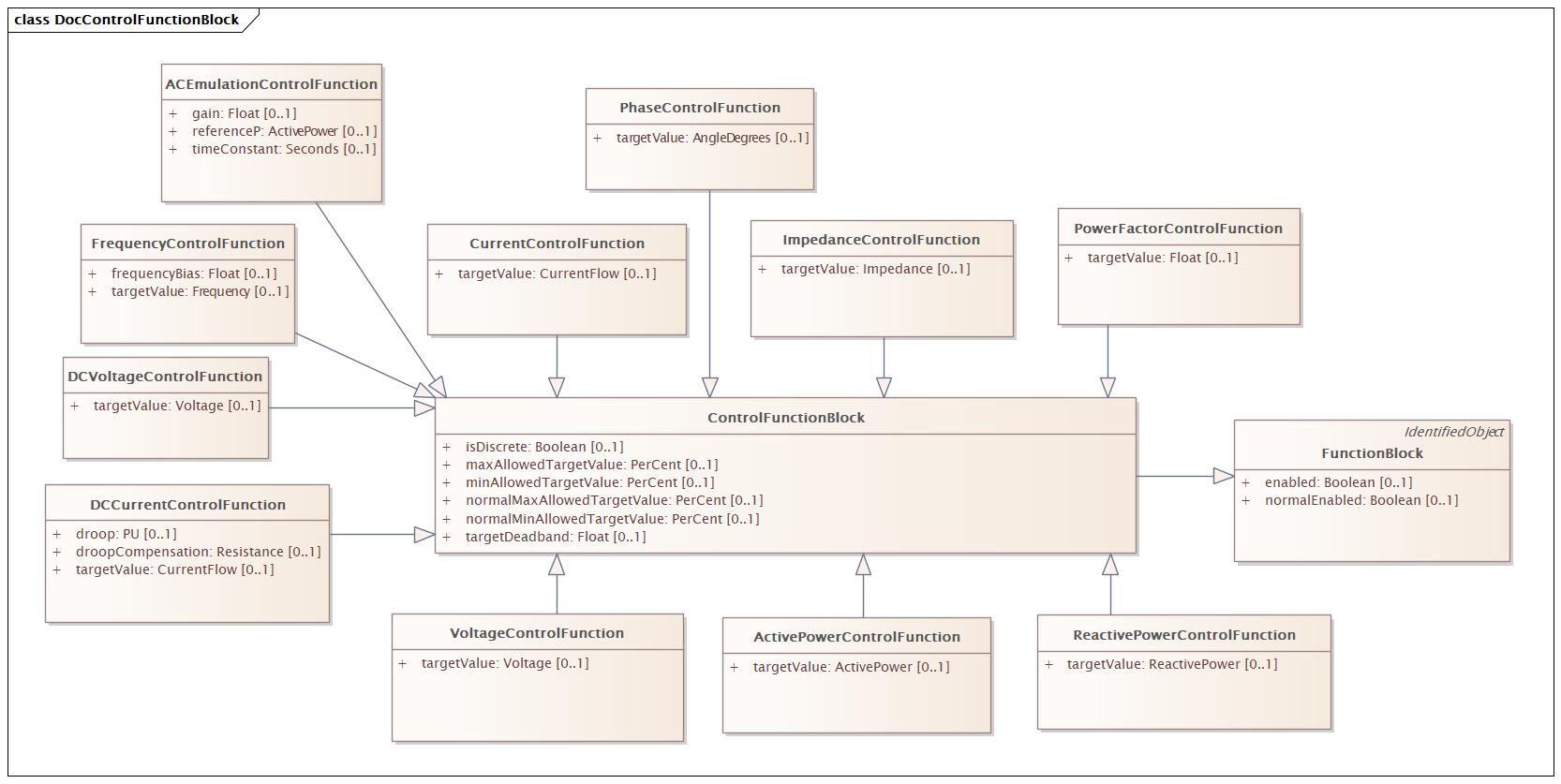 DocControlFunctionBlock Diagram