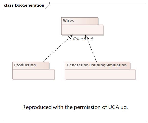 DocGeneration Diagram