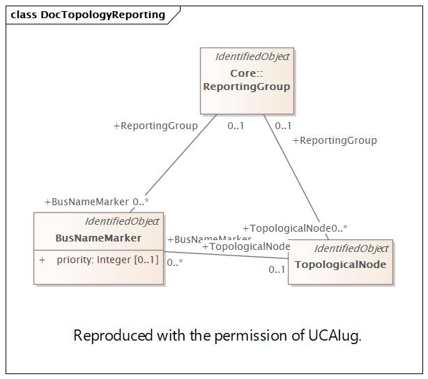 DocTopologyReporting Diagram
