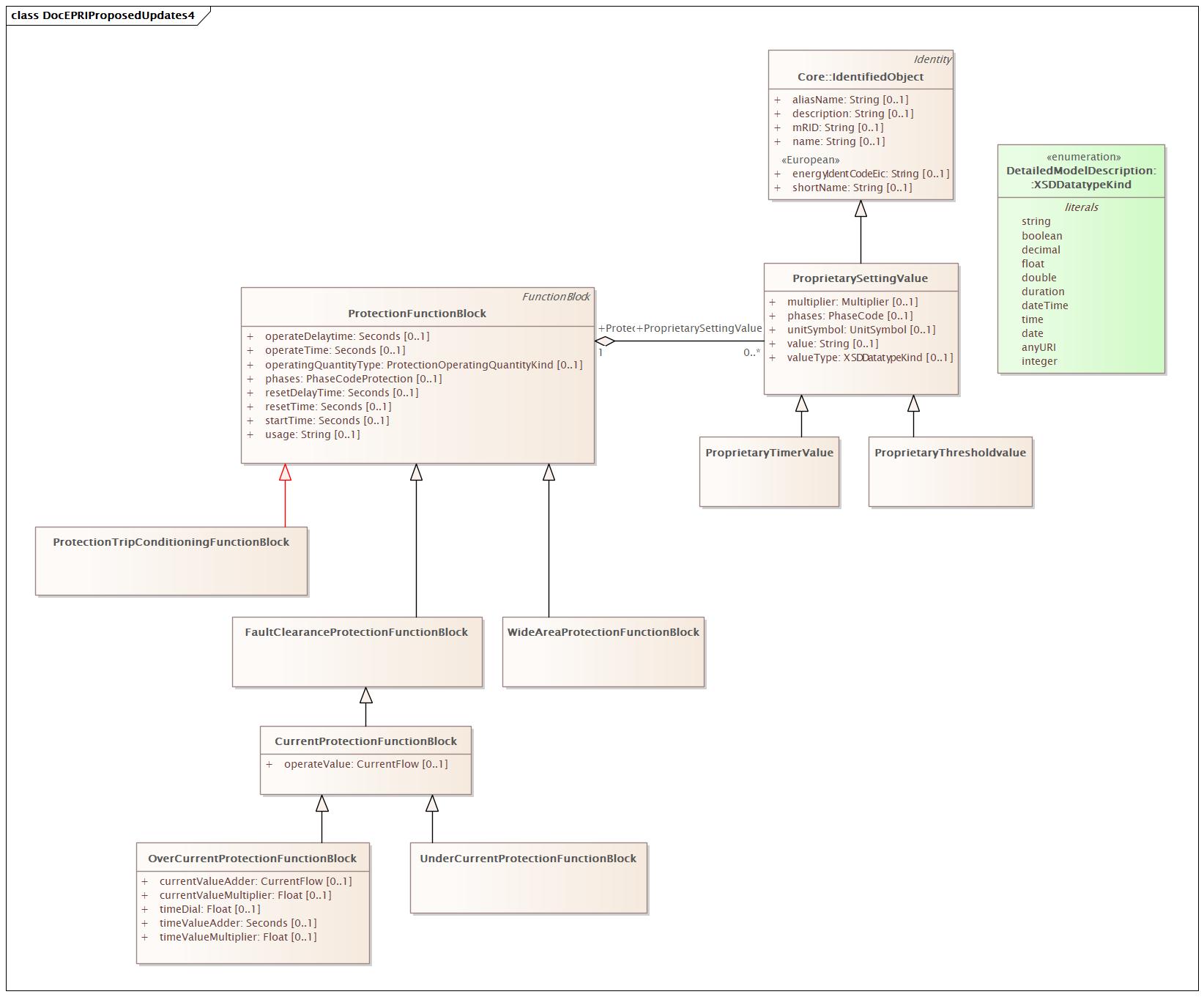 DocEPRIProposedUpdates4 Diagram