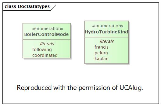 DocDatatypes Diagram