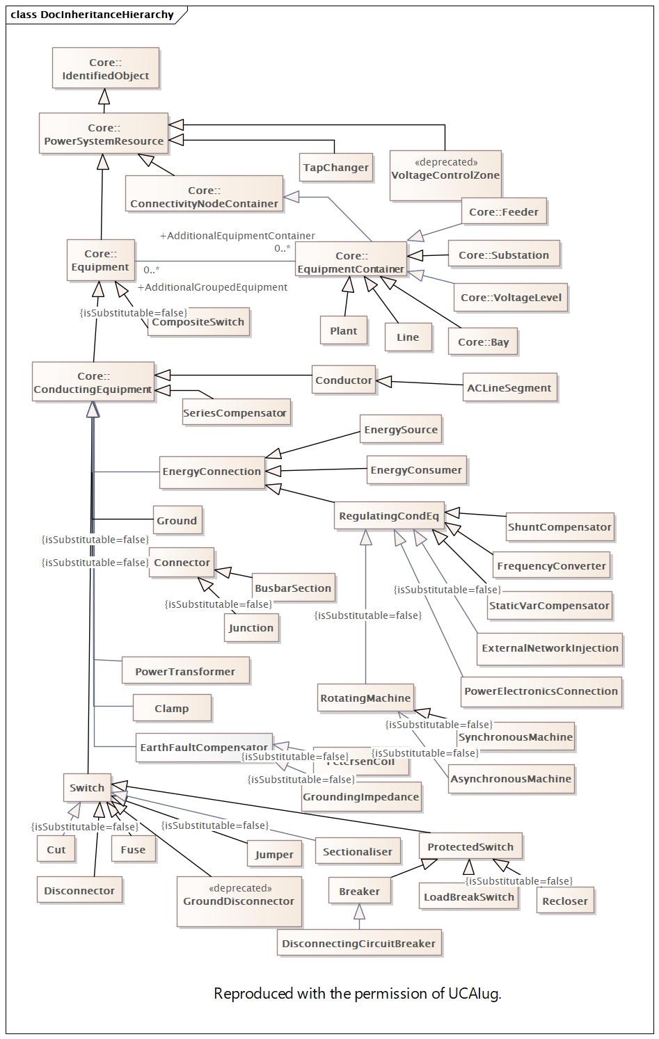 DocInheritanceHierarchy Diagram