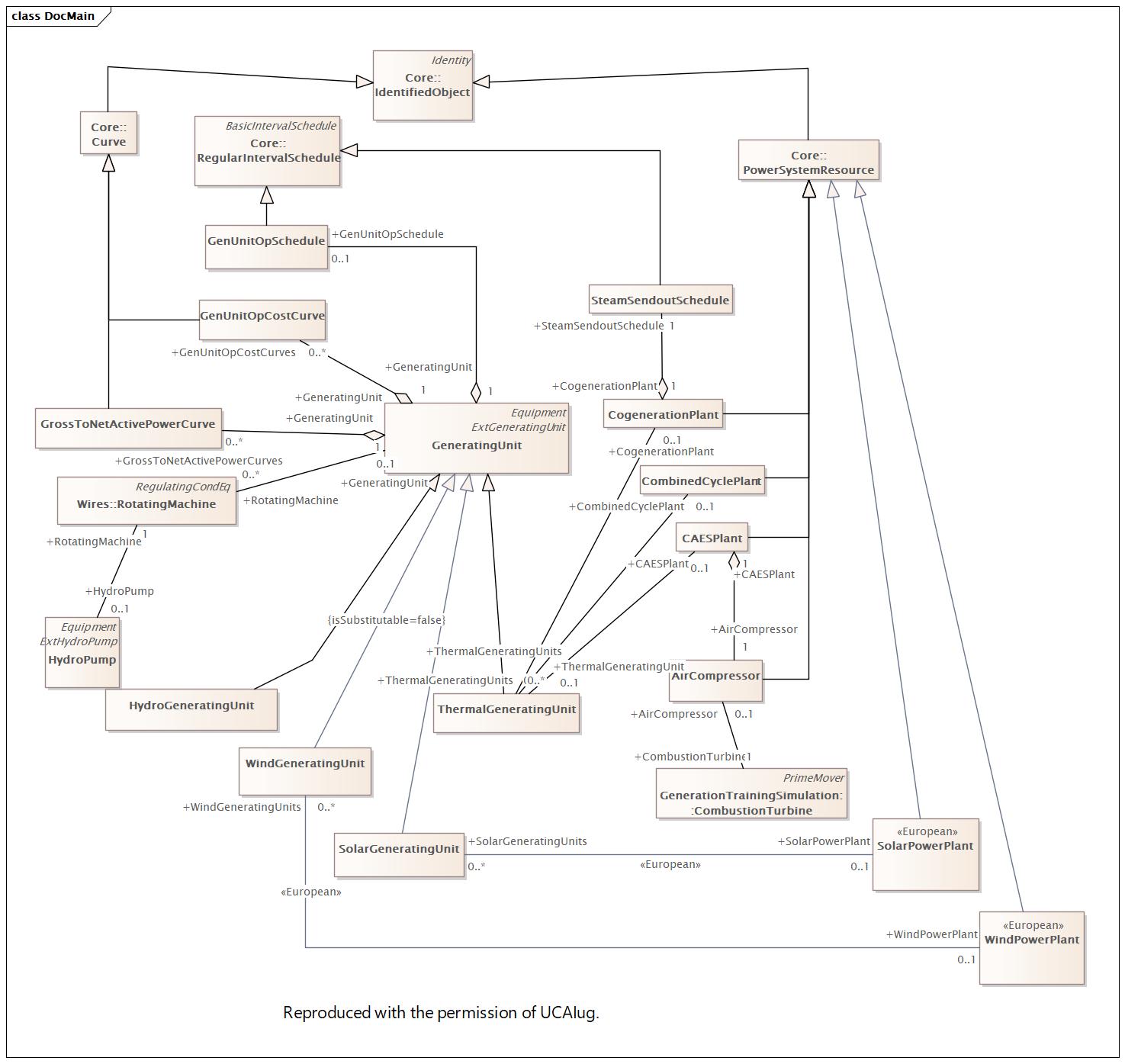 DocMain Diagram