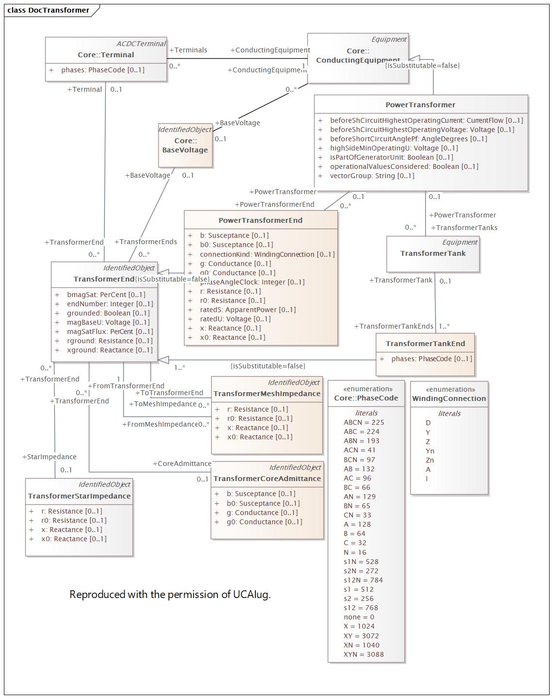 DocTransformer Diagram