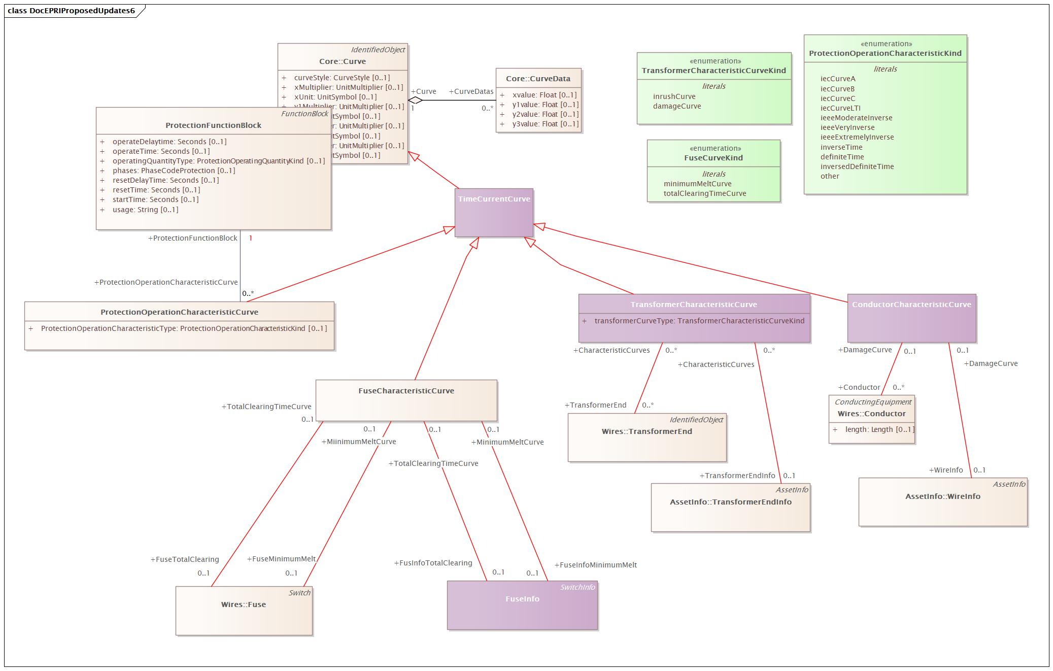 DocEPRIProposedUpdates6 Diagram