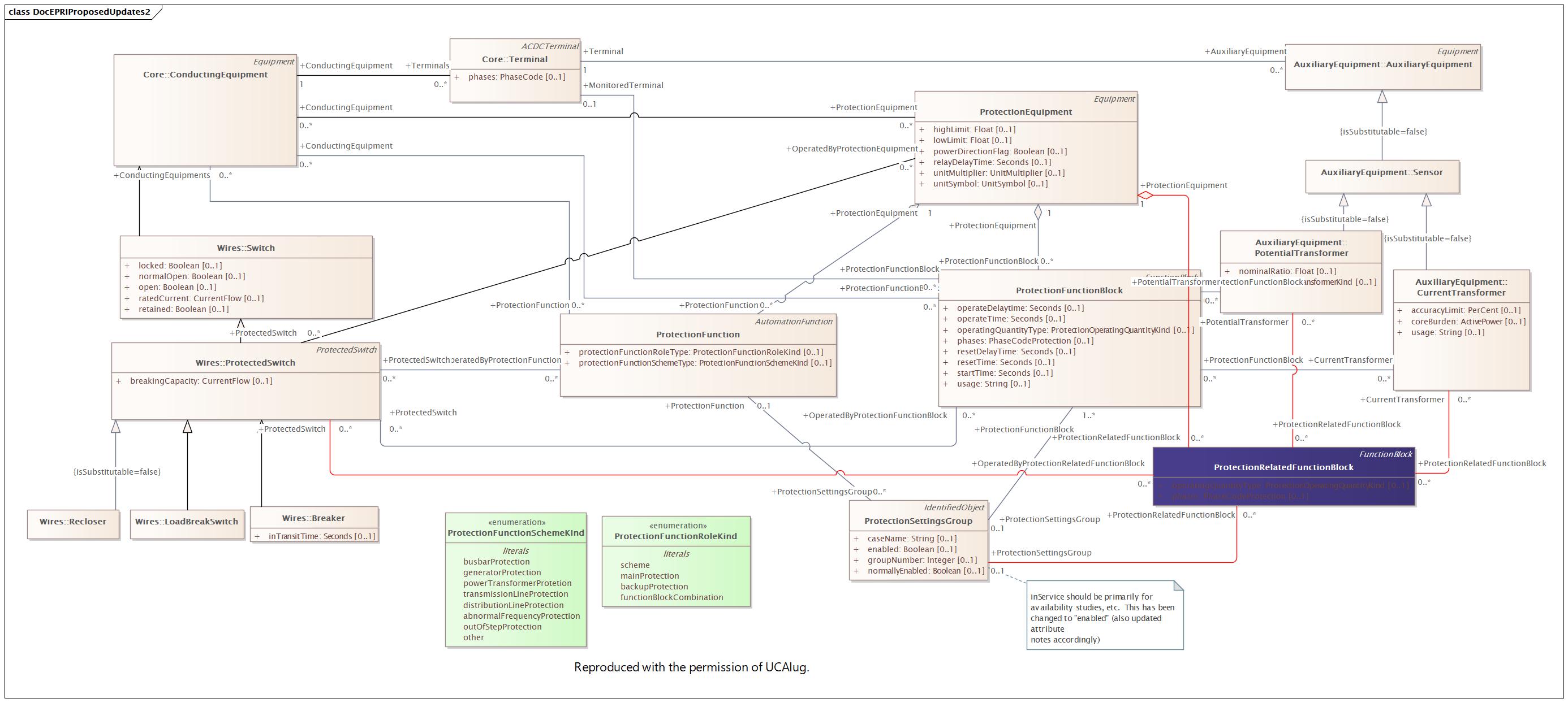 DocEPRIProposedUpdates2 Diagram