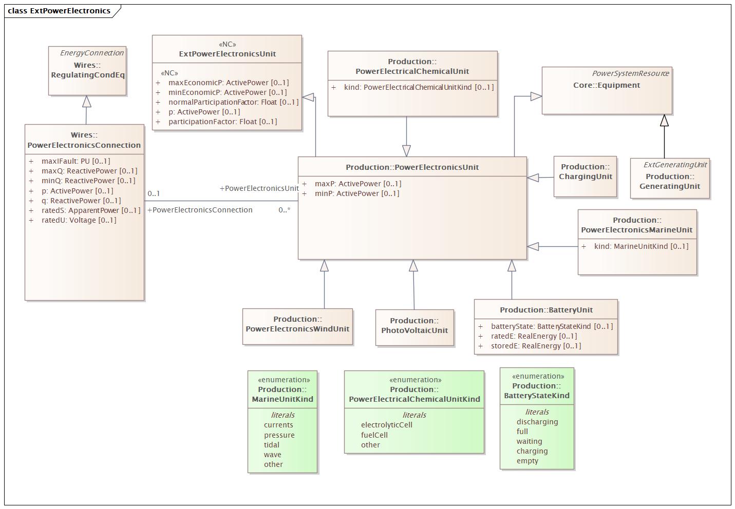 ExtPowerElectronics Diagram