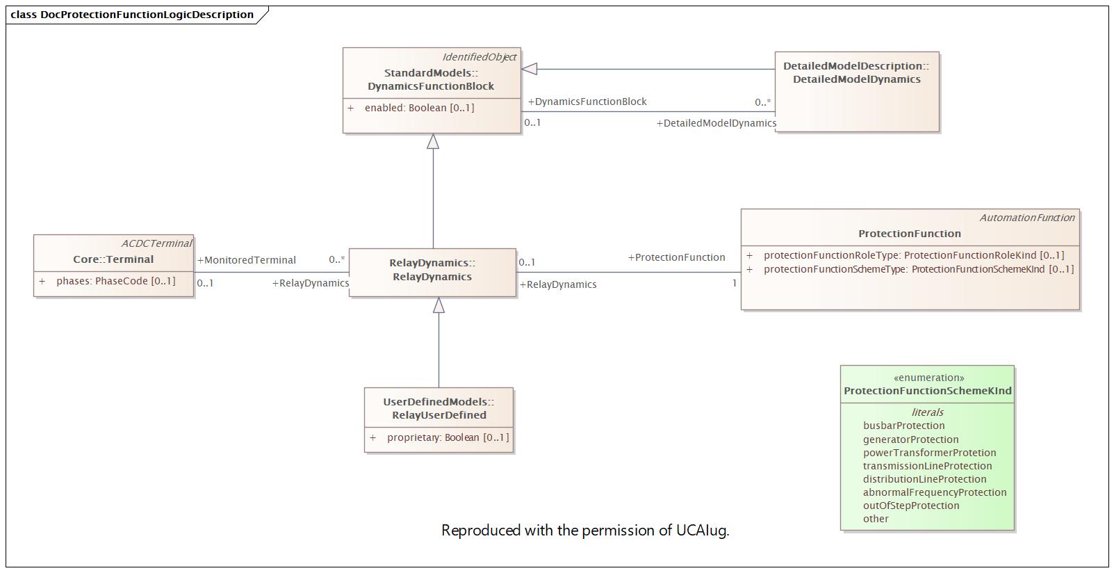 DocProtectionFunctionLogicDescription Diagram