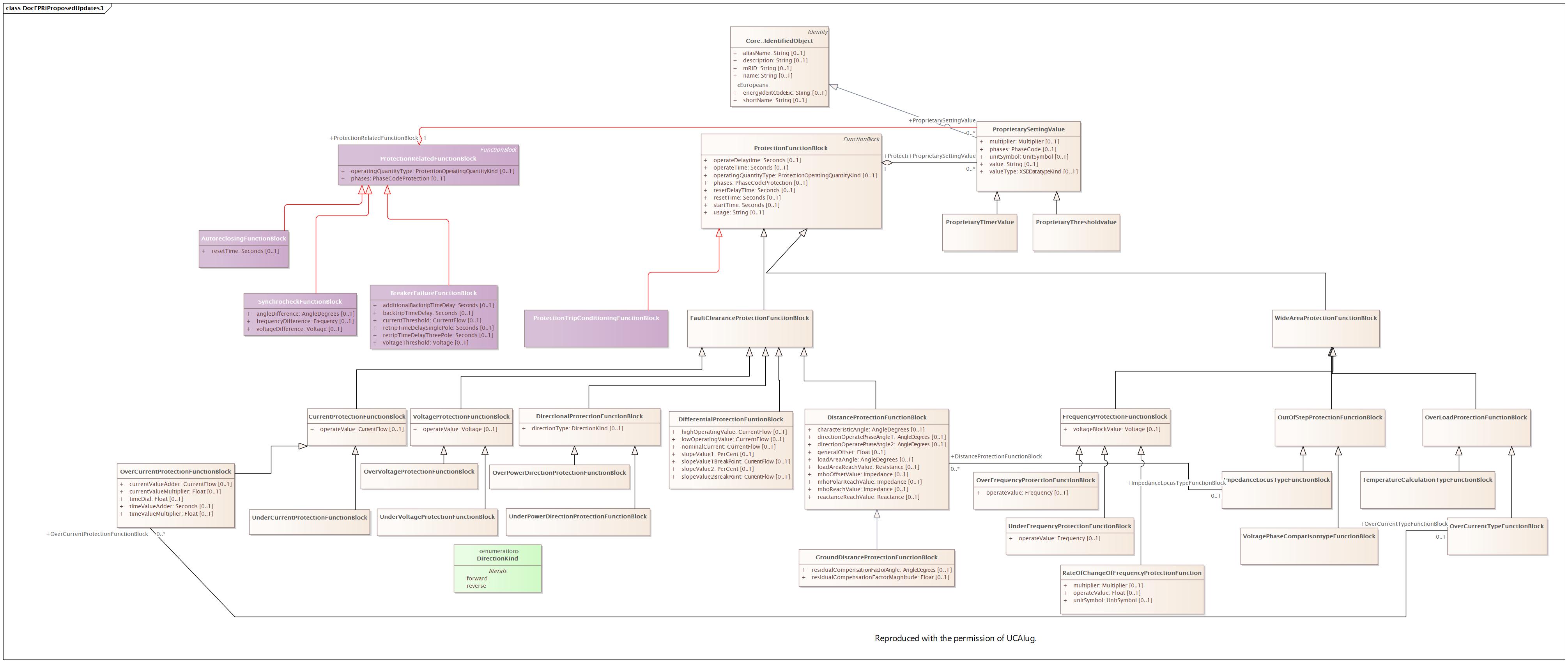 DocEPRIProposedUpdates3 Diagram