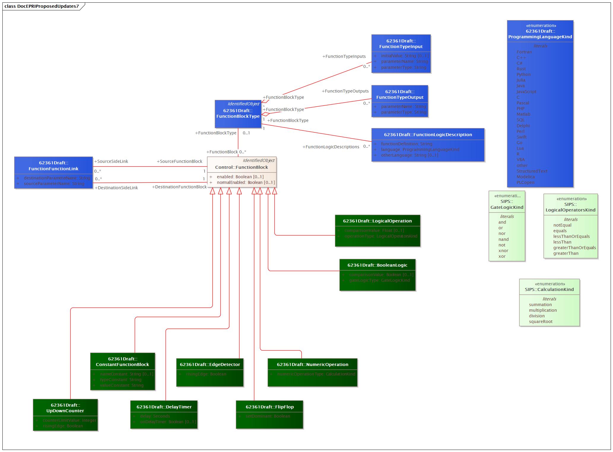 DocEPRIProposedUpdates7 Diagram