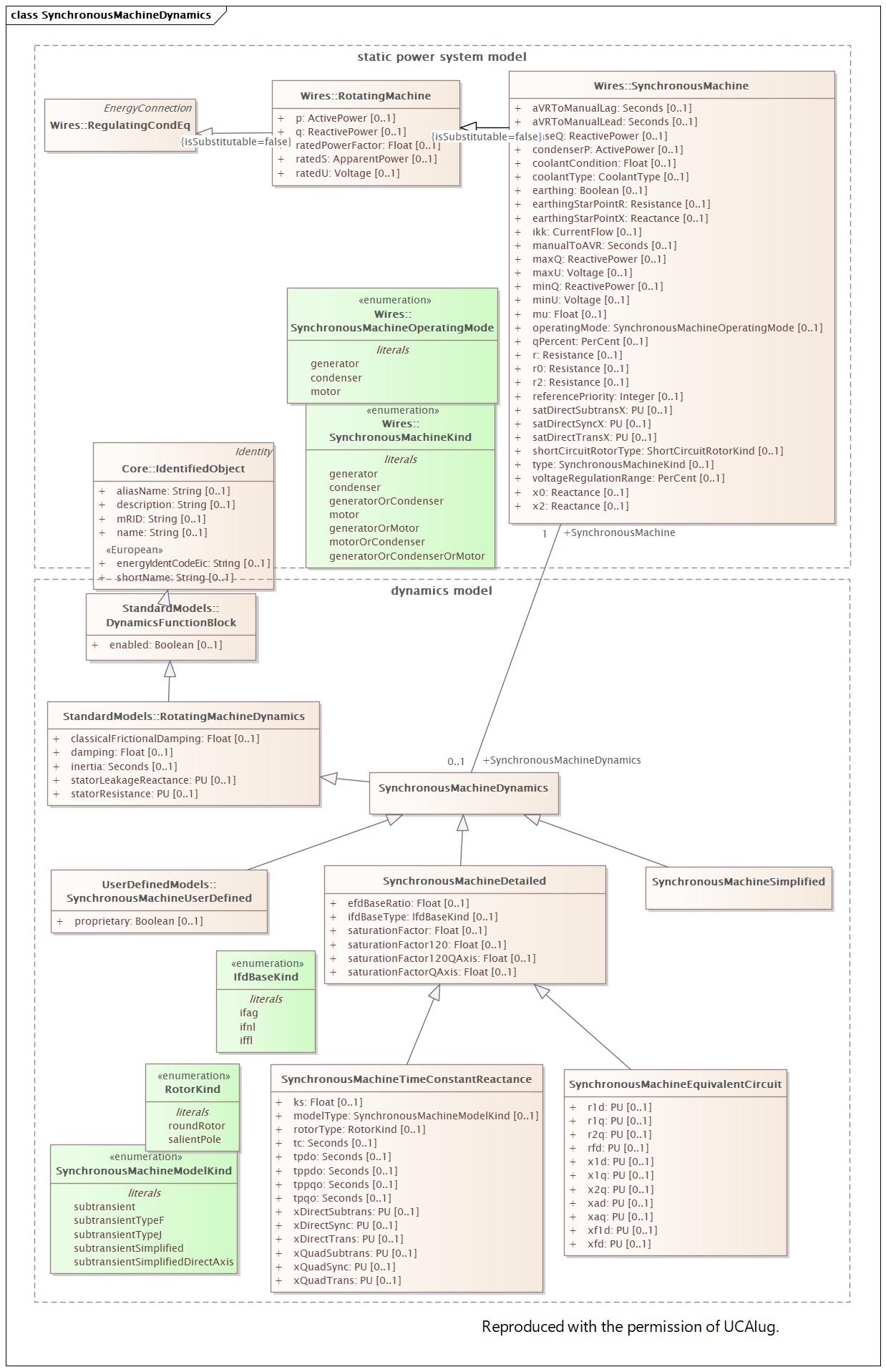 SynchronousMachineDynamics Diagram