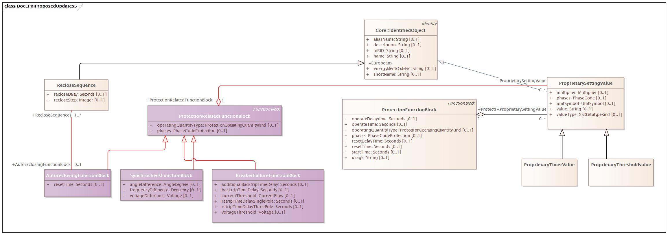 DocEPRIProposedUpdates5 Diagram