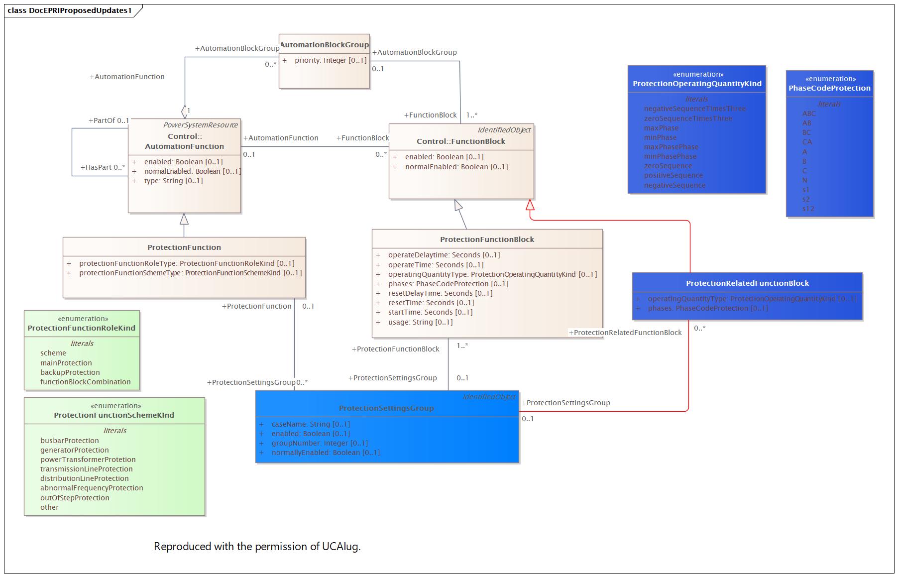 DocEPRIProposedUpdates1 Diagram
