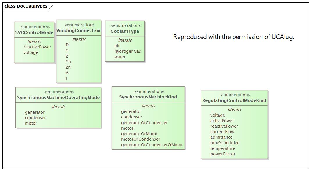 DocDatatypes Diagram