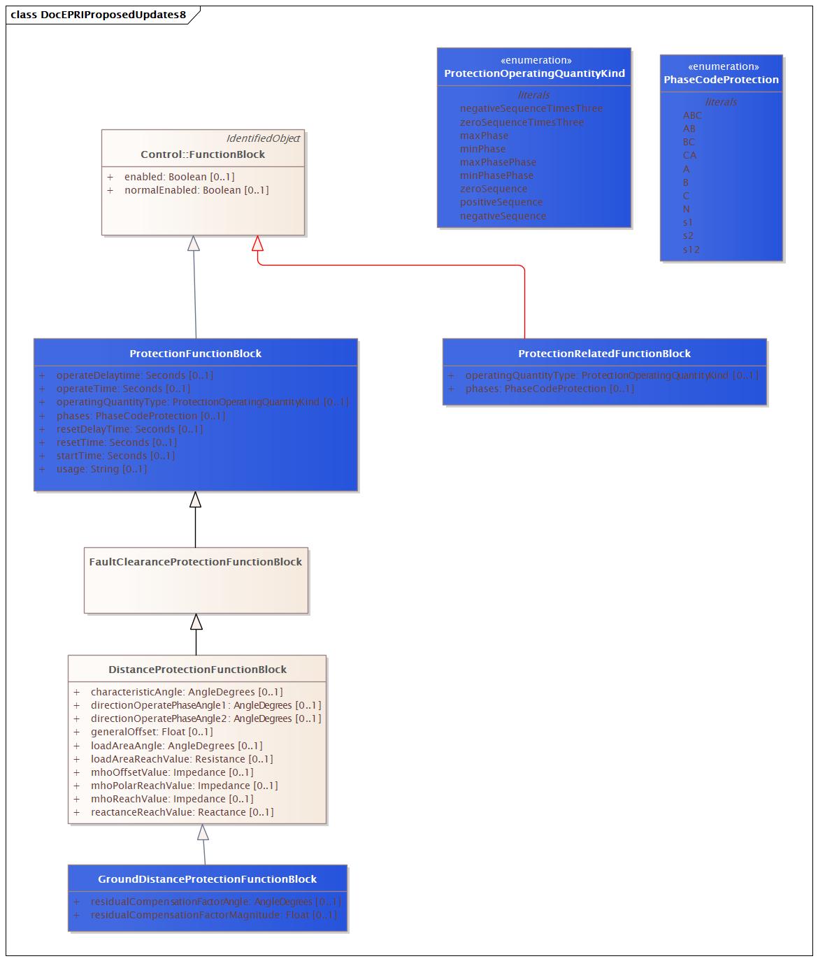 DocEPRIProposedUpdates8 Diagram