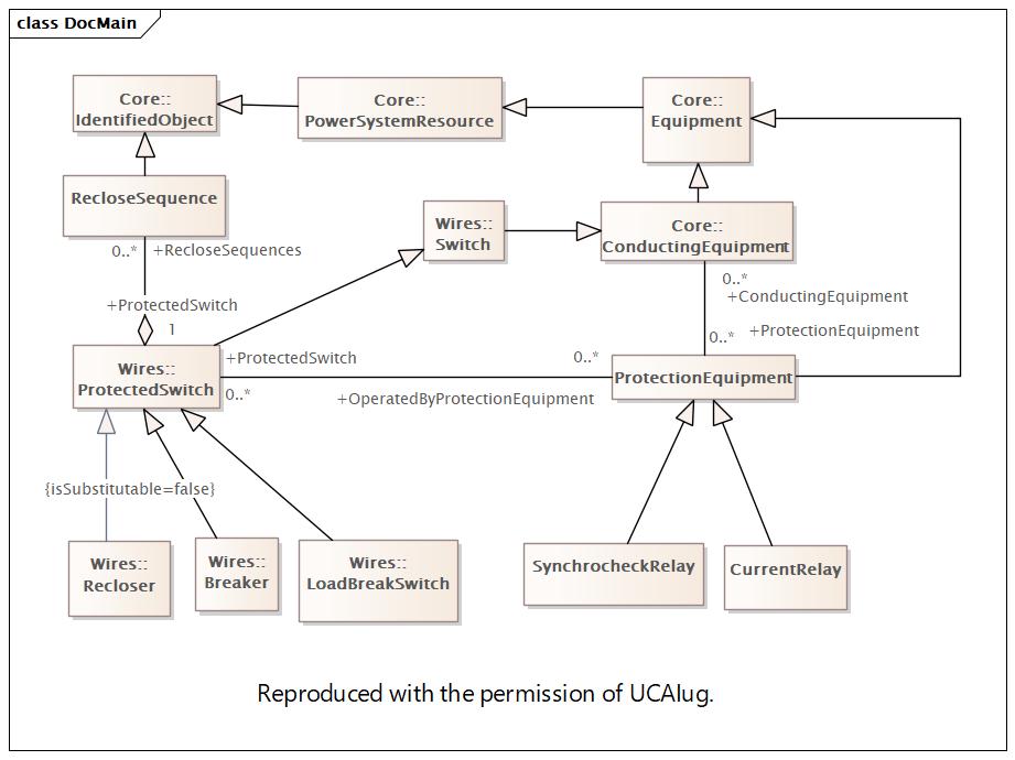 DocMain Diagram