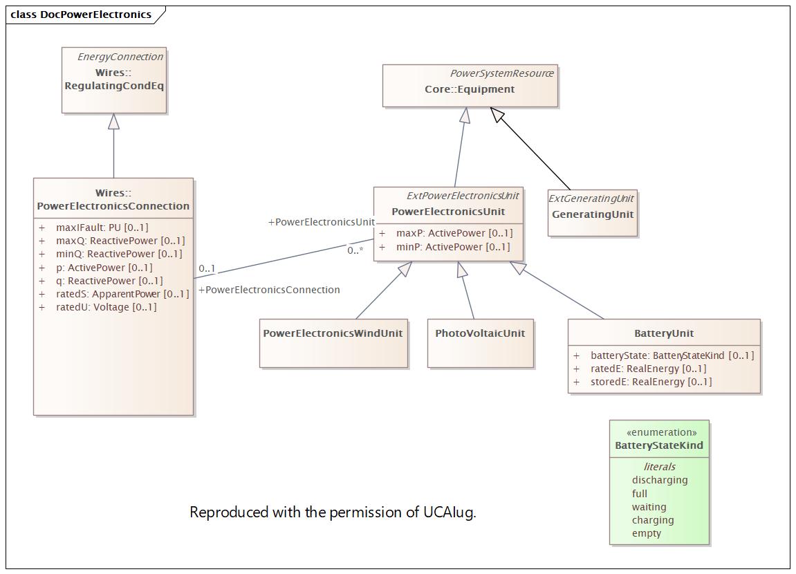DocPowerElectronics Diagram