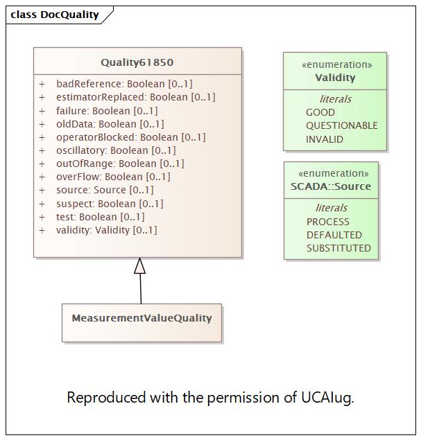 DocQuality Diagram