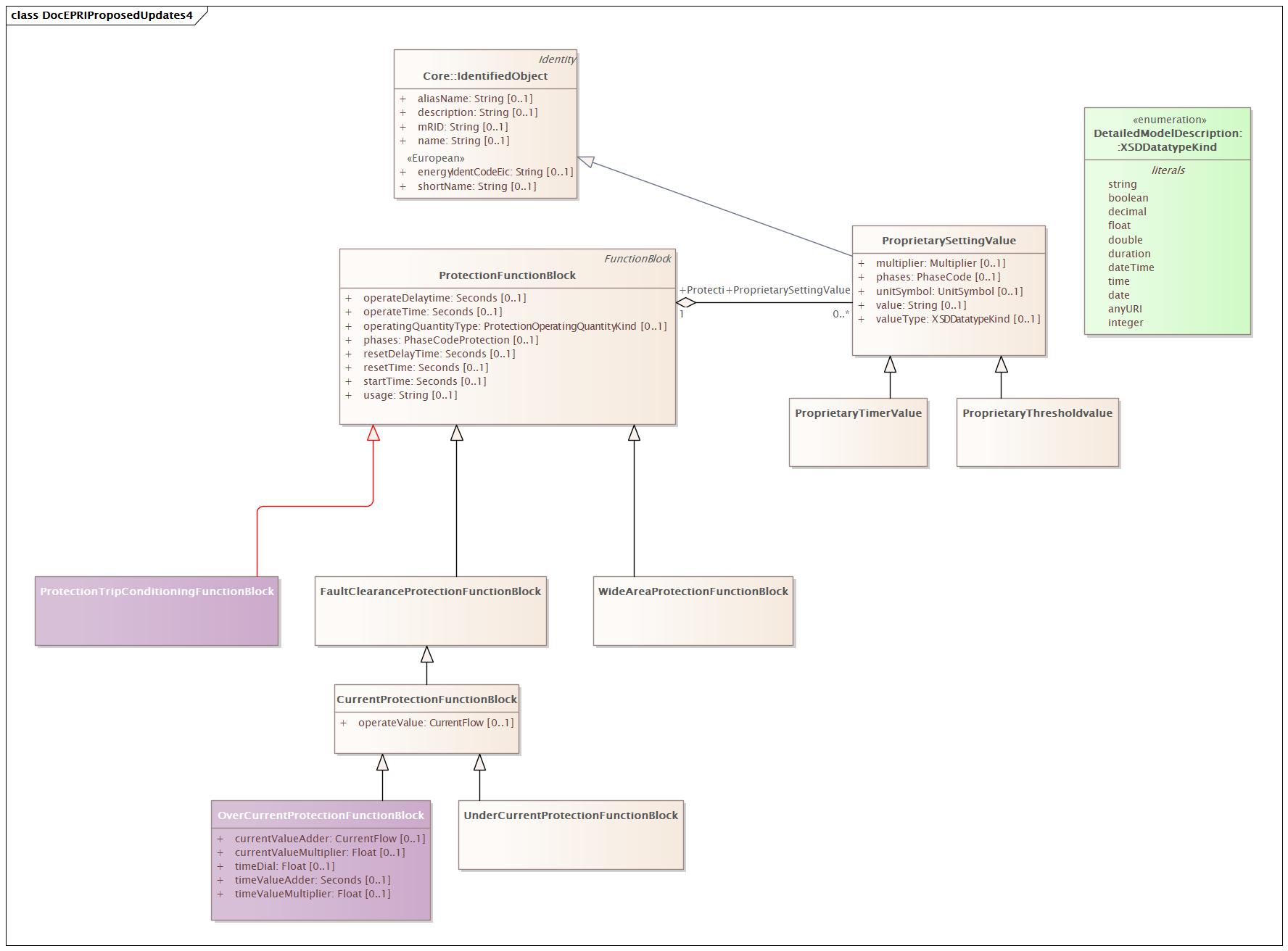 DocEPRIProposedUpdates4 Diagram