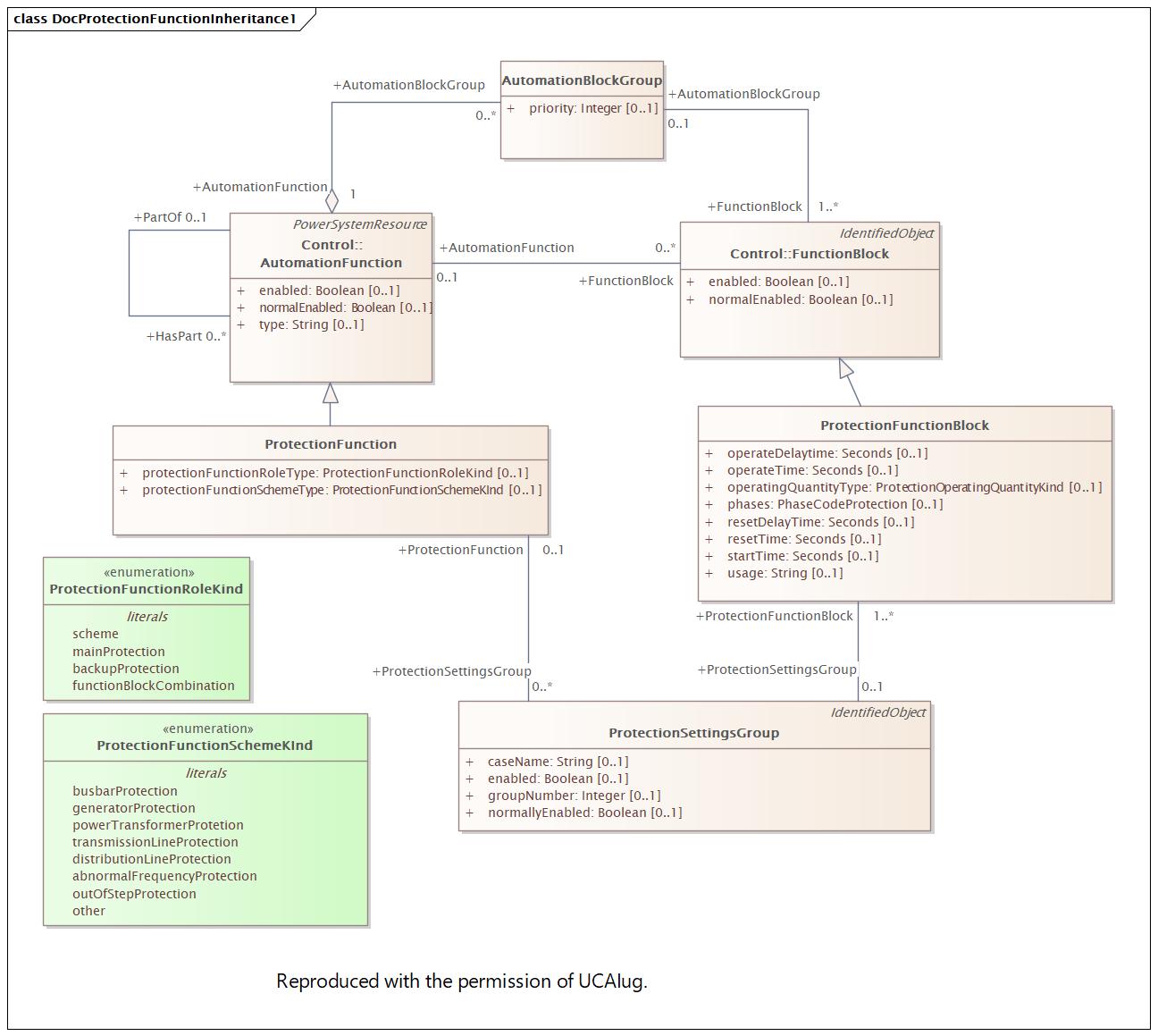 DocProtectionFunctionInheritance1 Diagram