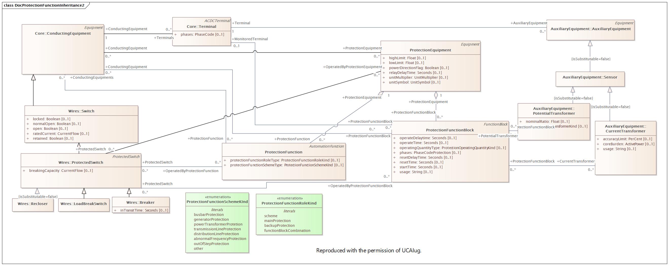 DocProtectionFunctionInheritance2 Diagram