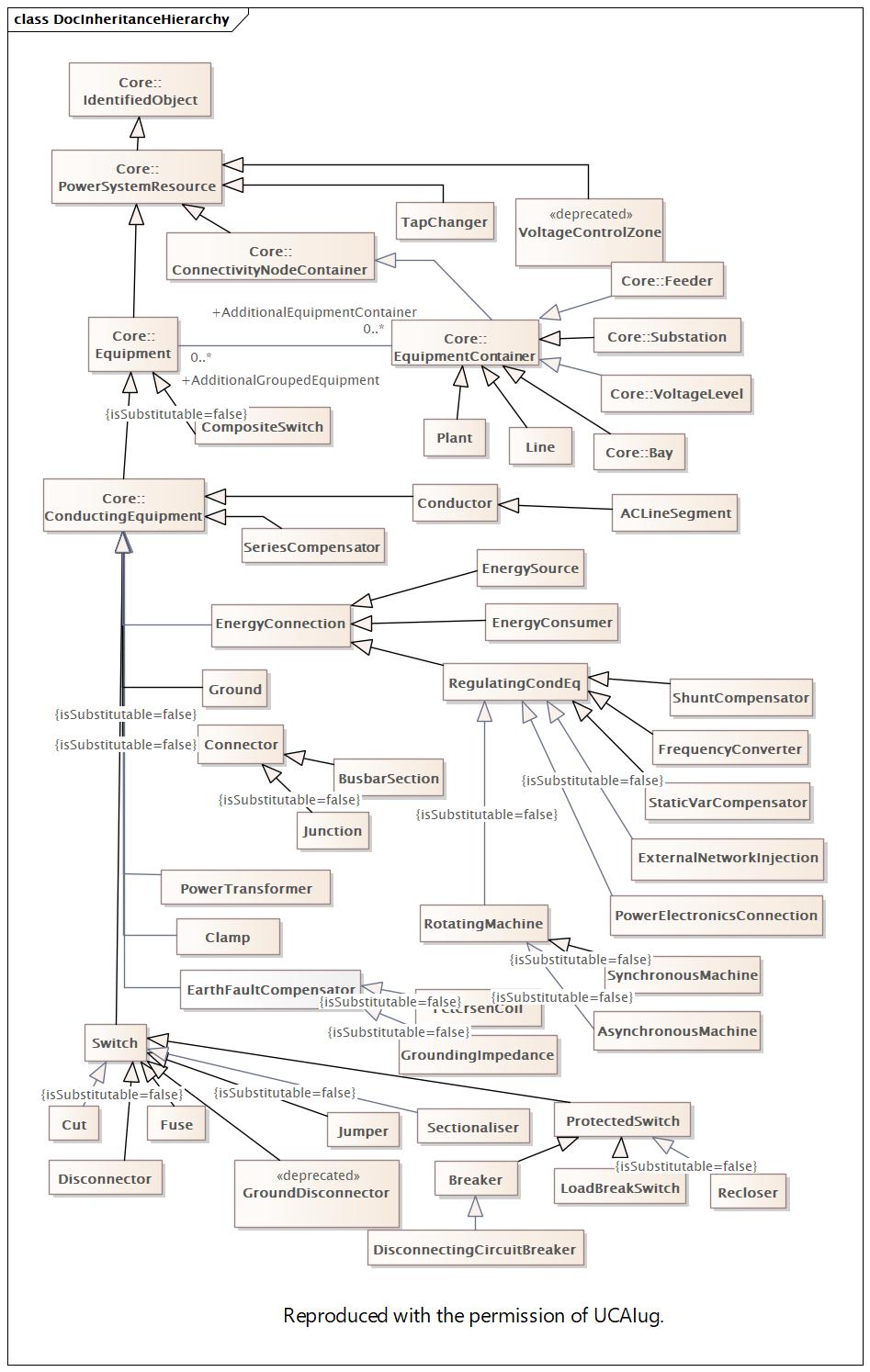 DocInheritanceHierarchy Diagram