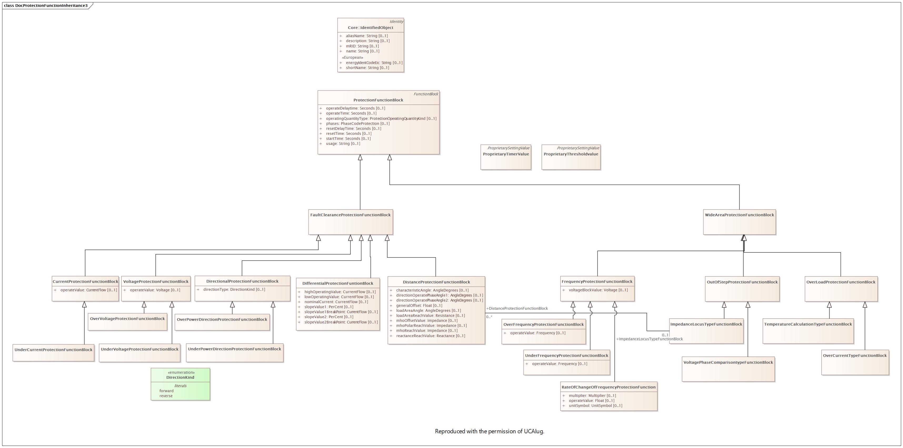 DocProtectionFunctionInheritance3 Diagram