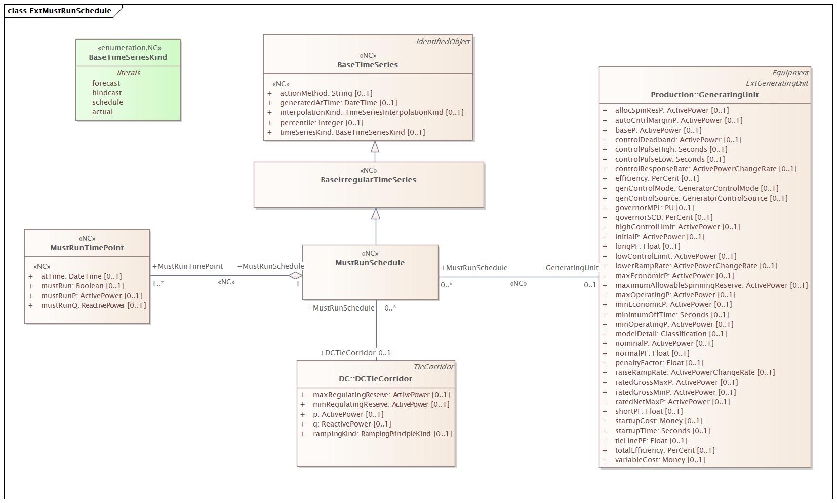 ExtMustRunSchedule Diagram
