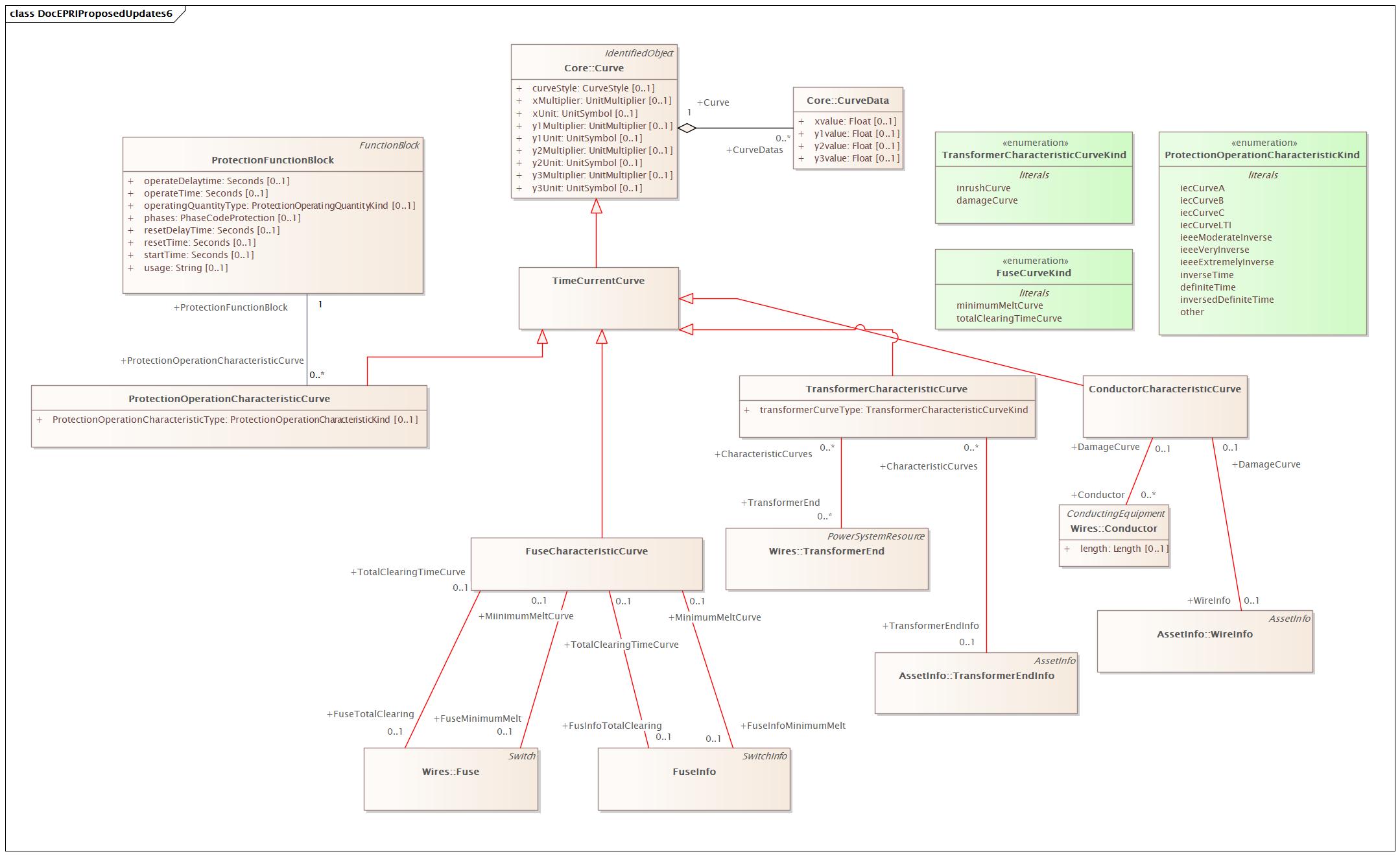DocEPRIProposedUpdates6 Diagram