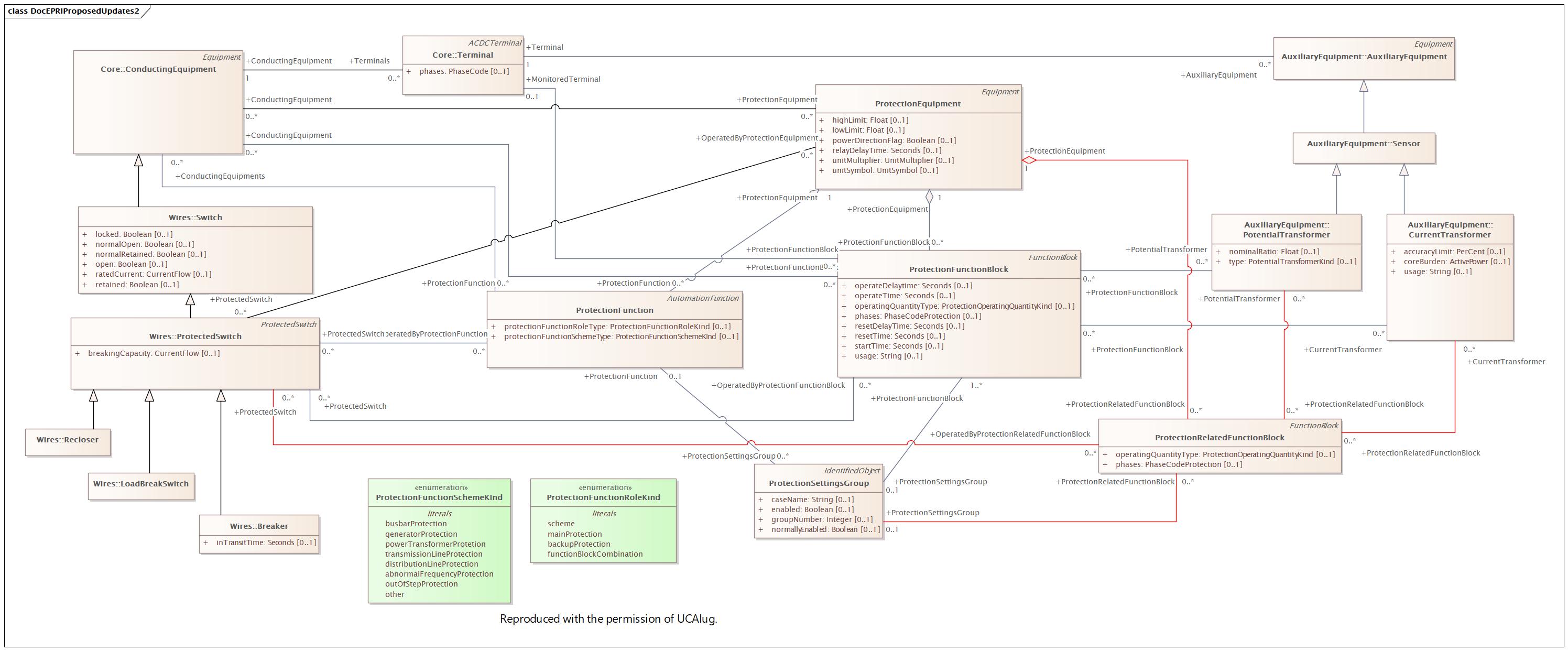 DocEPRIProposedUpdates2 Diagram