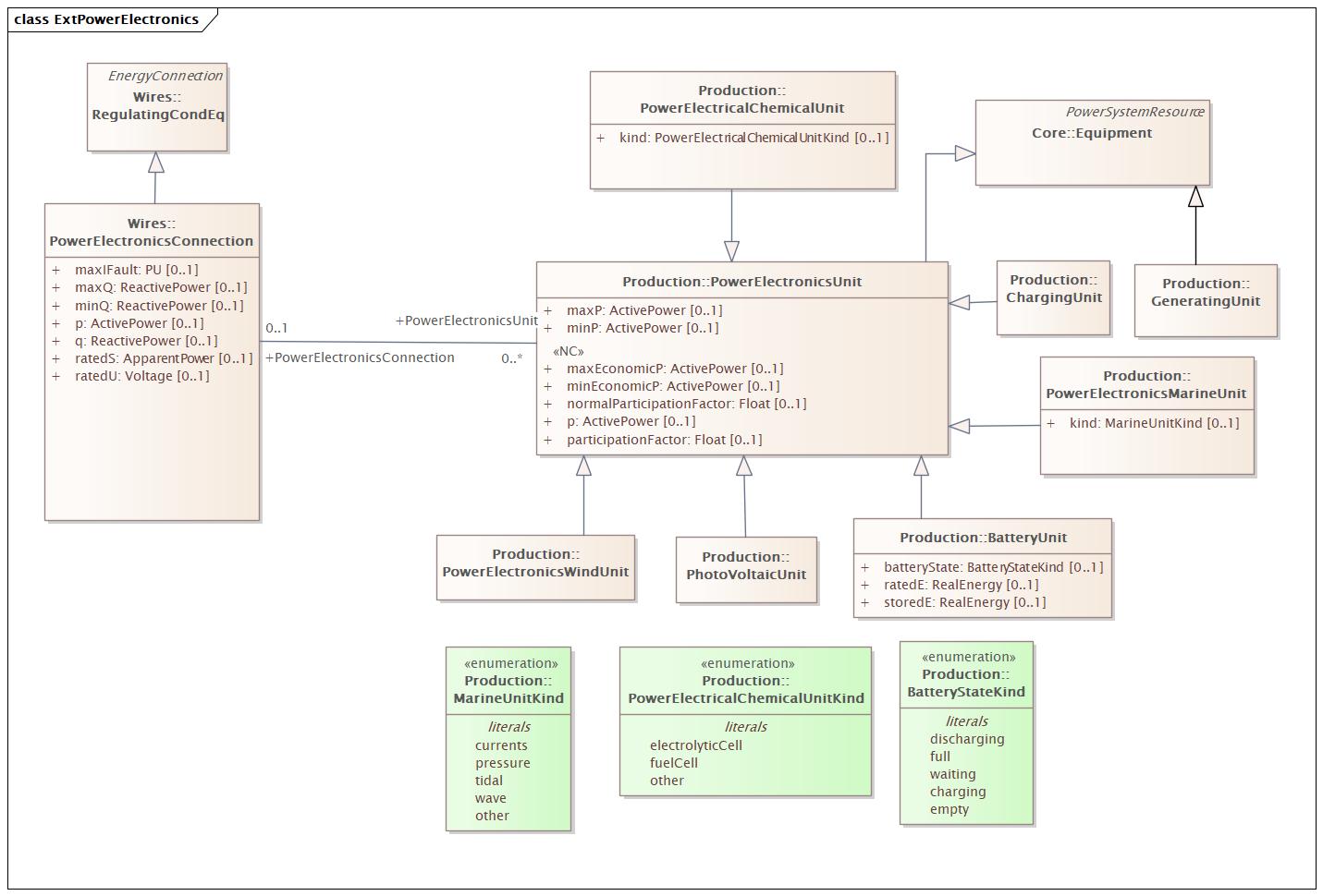ExtPowerElectronics Diagram