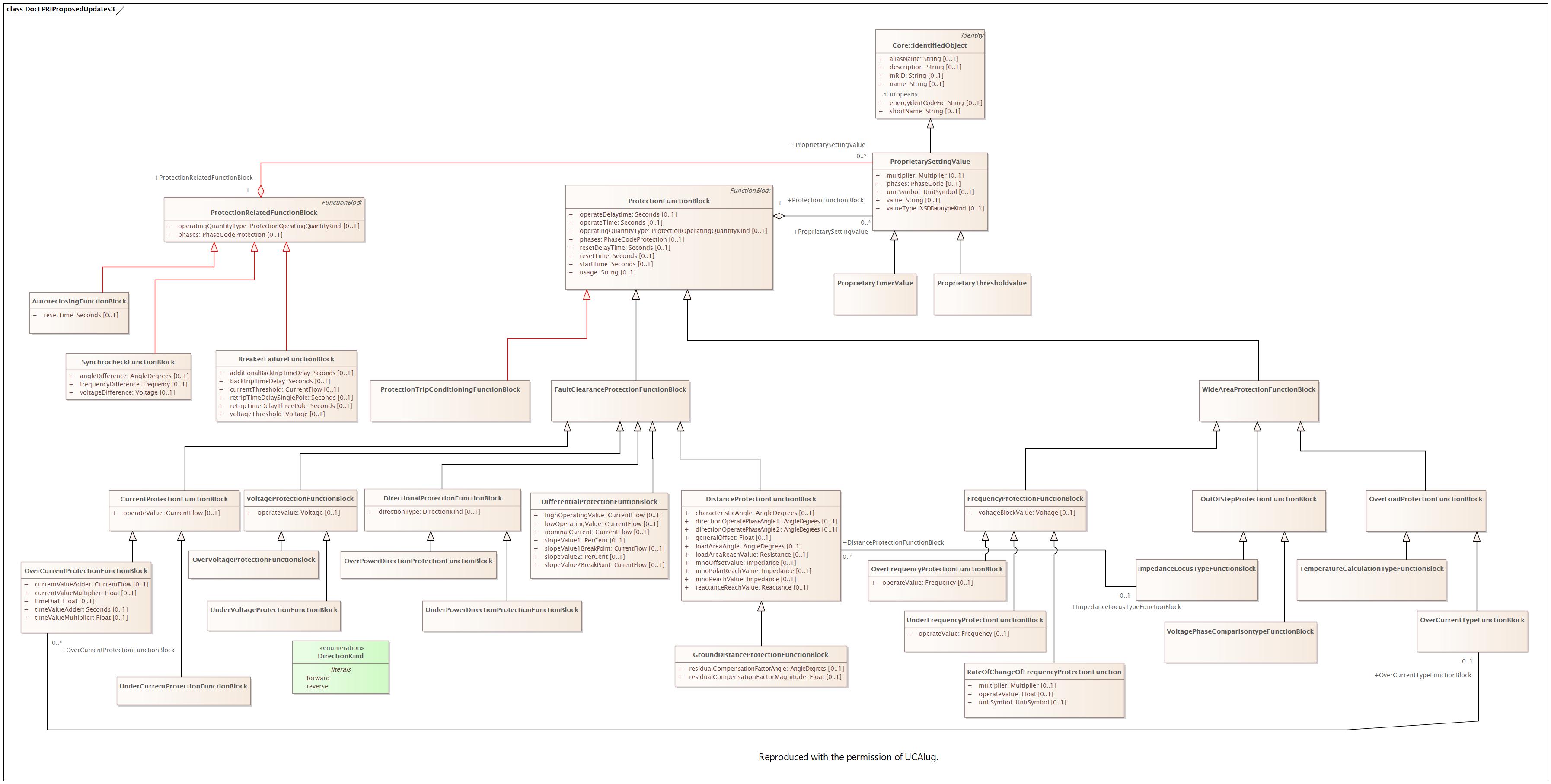 DocEPRIProposedUpdates3 Diagram