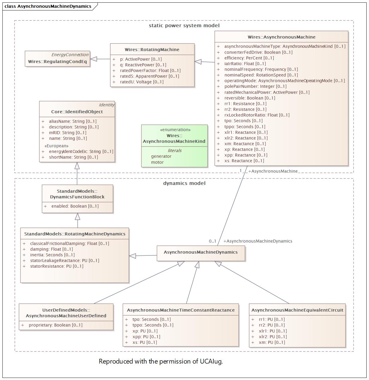 AsynchronousMachineDynamics Diagram
