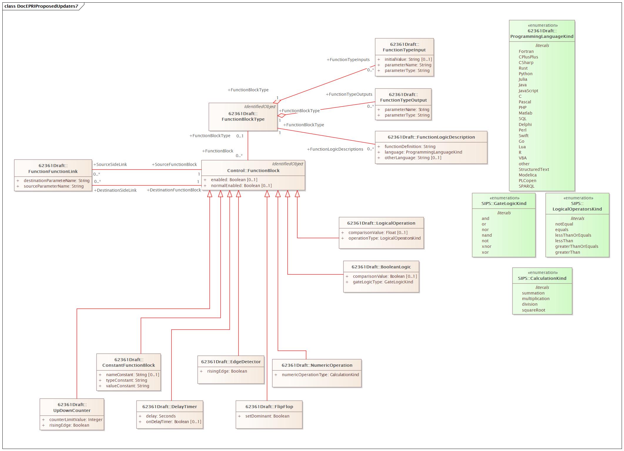 DocEPRIProposedUpdates7 Diagram