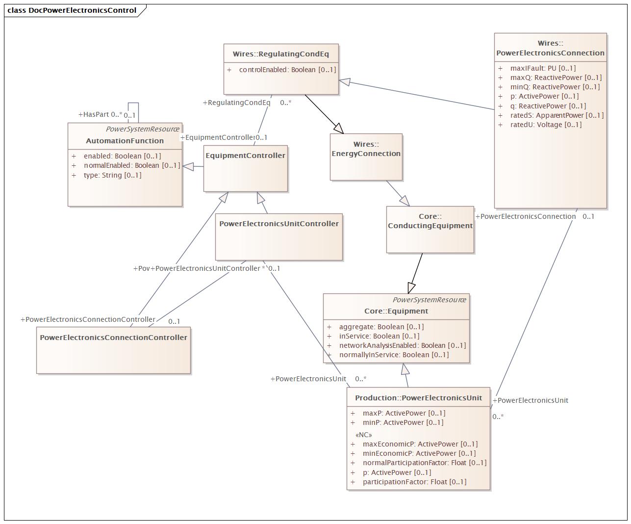 DocPowerElectronicsControl Diagram
